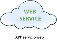 app web service